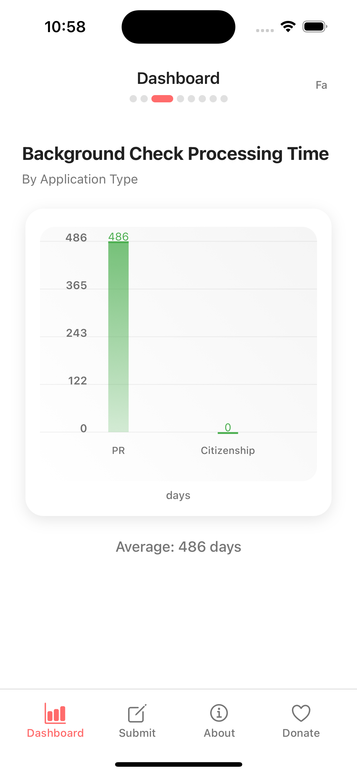 HopeBridge Analytics - Detailed charts and data visualization