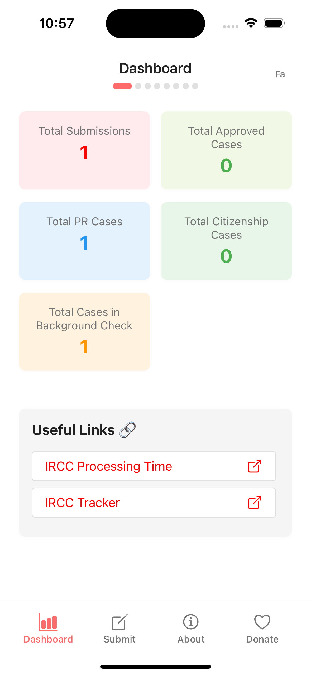 HopeBridge Dashboard - Analytics and statistics view